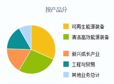 新興能源技術(shù)研發(fā)新星 撬裝式加氫系統(tǒng)與氫電池生產(chǎn)線引領(lǐng)西部綠色革命