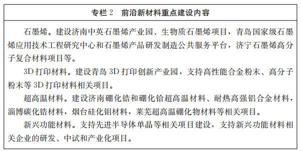 《山東省新材料產(chǎn)業(yè)發(fā)展專項(xiàng)規(guī)劃(2018-2022年)》印發(fā)