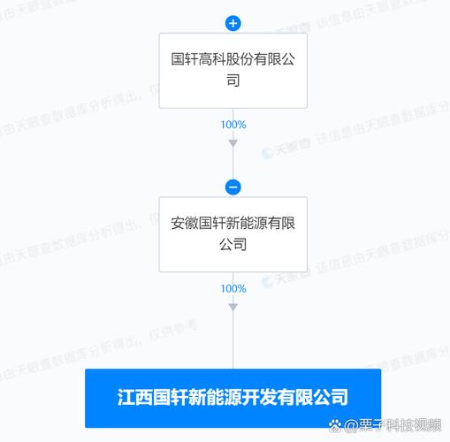 代表人為黃忠喜,注冊資本1000萬人民幣,經營范圍含新興能源技術研發