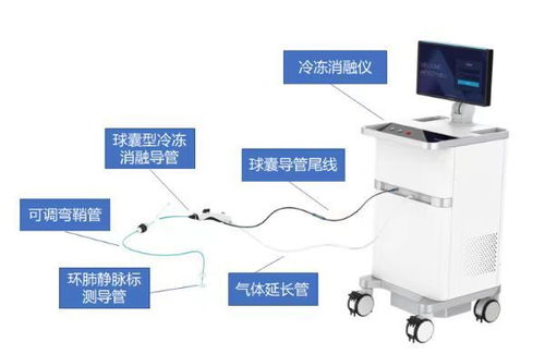 滬上創新醫療器械再添新翼，三款自主研發產品獲準上市